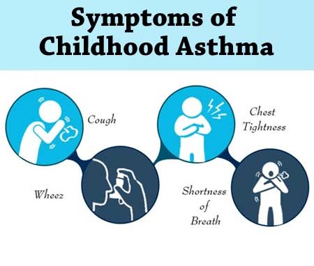 Symptoms of childhood asthma 